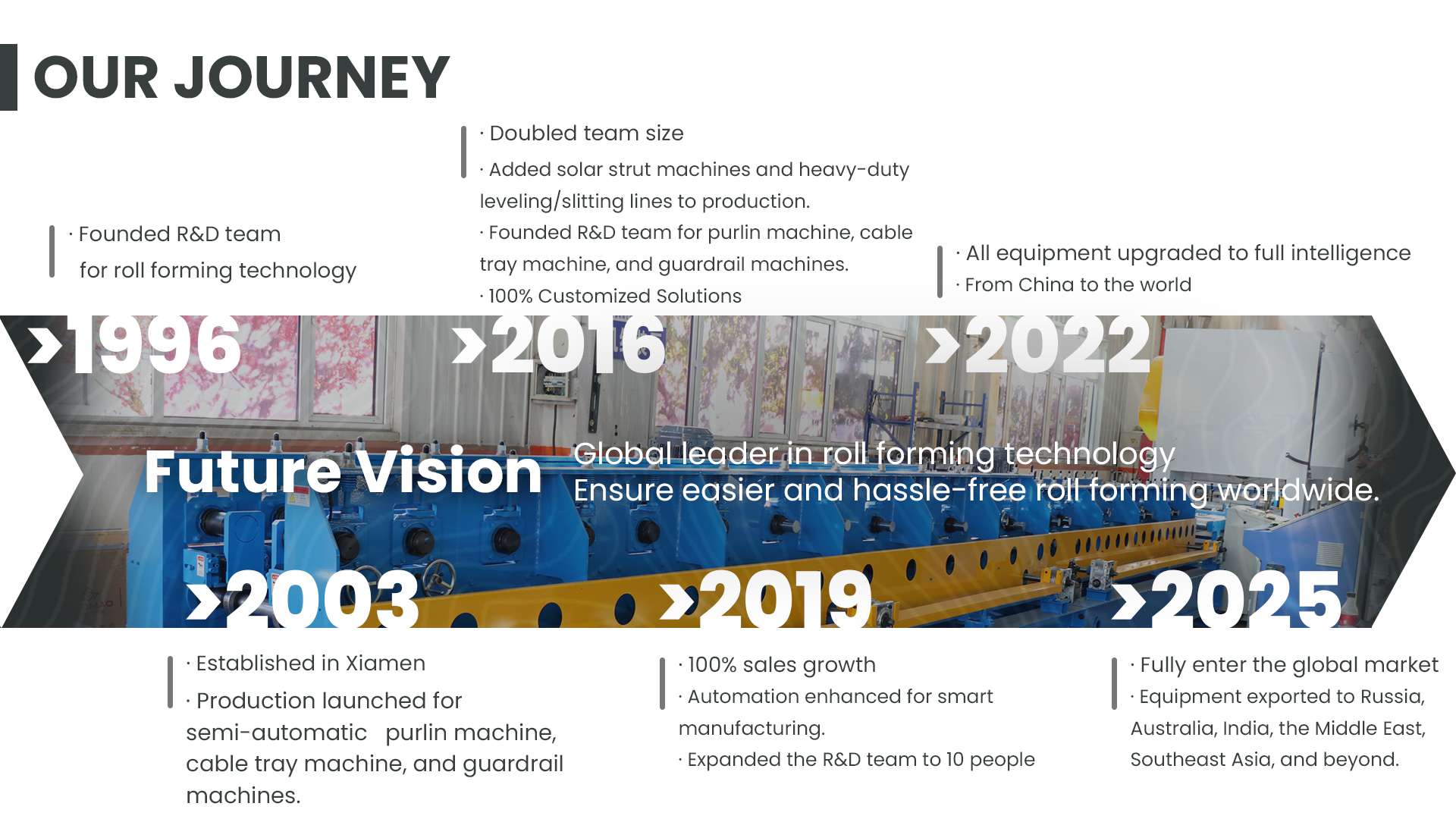 roll forming machine factory