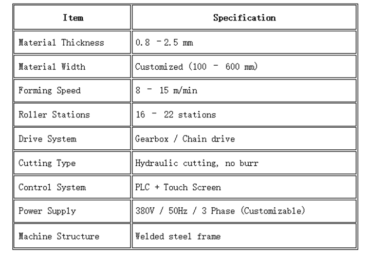 cable tray machine parameter
